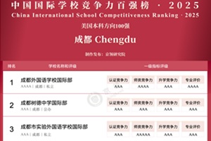 2025Iɶǰ5HWУа(Ʒ)WM