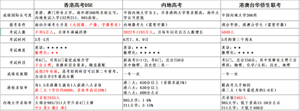 北京佳蓮學(xué)校DSE課程招生