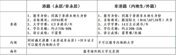 北京佳蓮學(xué)校DSE課程招生