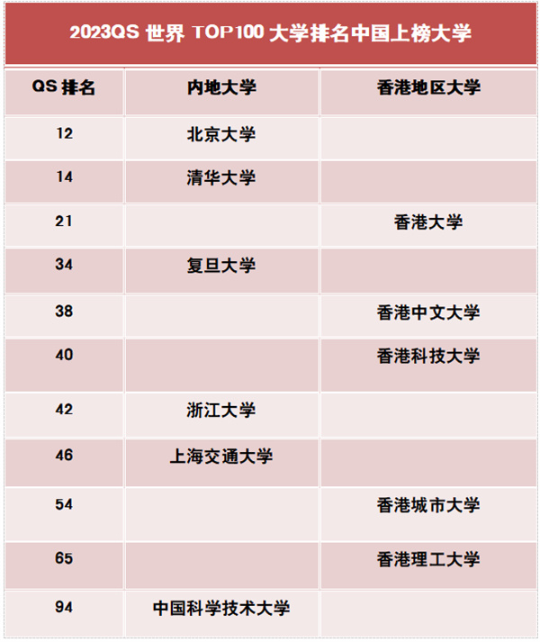 北京佳蓮學(xué)校DSE課程招生