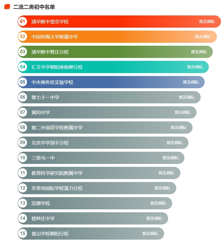 二流二類初中名單