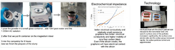 愛迪畢業生|吳夢燁