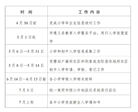 東城區幼升小入學時間表