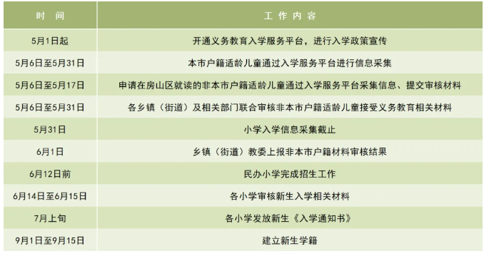 北京房山區義務教育入學政策發布