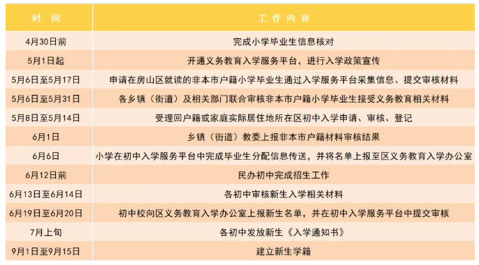北京房山區義務教育入學政策發布
