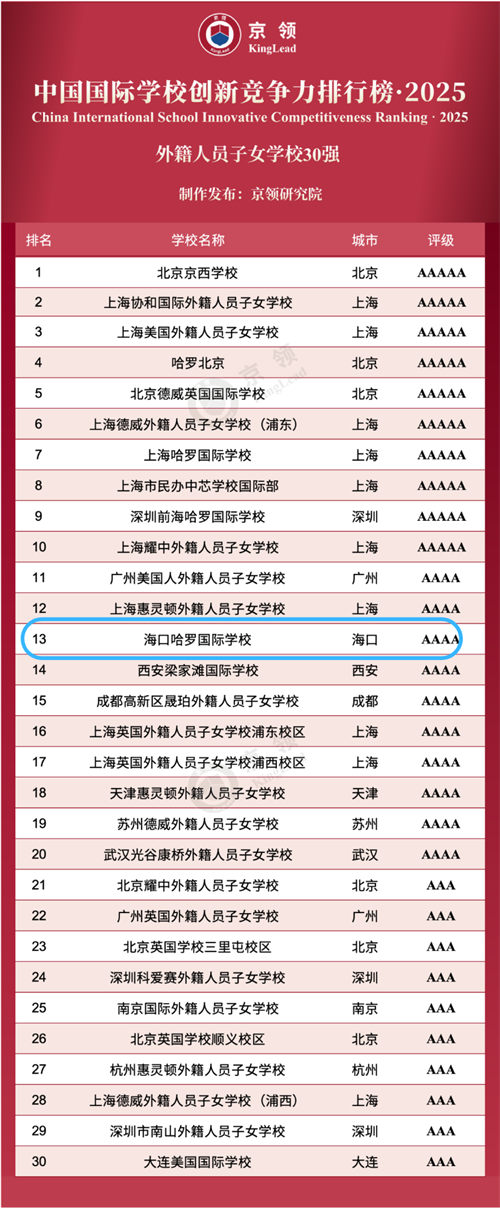 海口哈羅學(xué)校排名