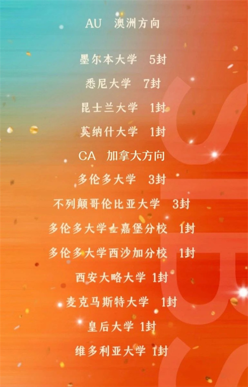 君誠國際雙語學(xué)校錄取