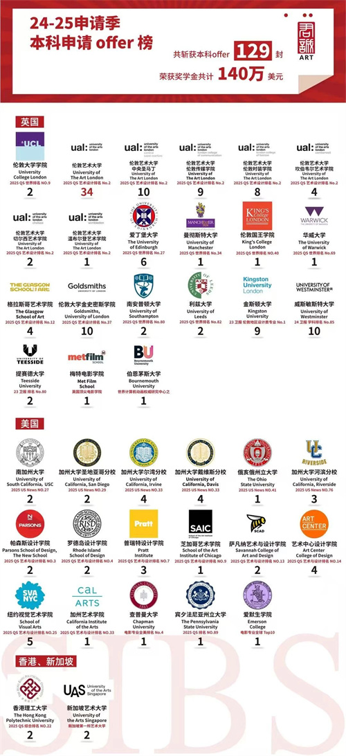 君誠國際雙語學(xué)校錄取