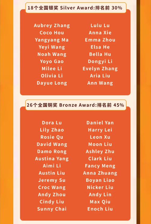 北京赫德小學數學思維挑戰賽獲獎