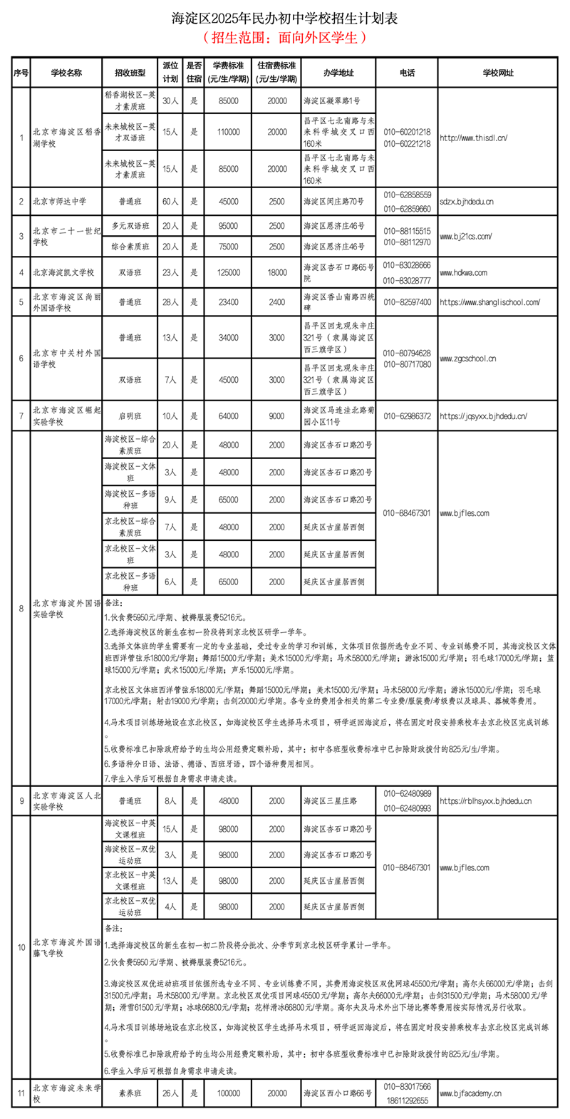 海淀區(qū)民辦初中招生計(jì)劃