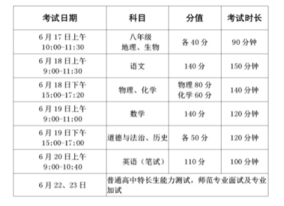 2025年江蘇徐州中考時(shí)間定了!家長(zhǎng)考生速看!