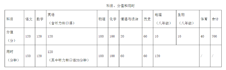 2025年江蘇鎮江中考時間及各科分值已確定!