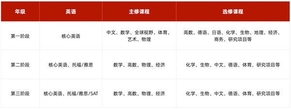北京市朝陽(yáng)區(qū)新亞學(xué)校A-Level課程招生簡(jiǎn)章