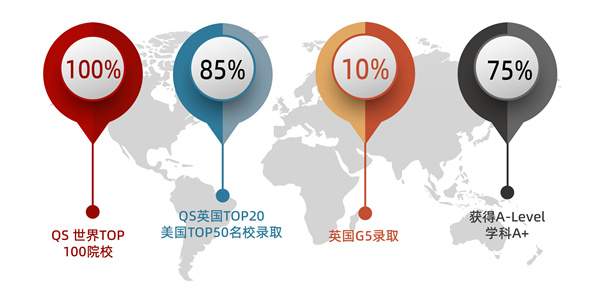 北京市朝陽(yáng)區(qū)新亞學(xué)校A-Level課程招生簡(jiǎn)章