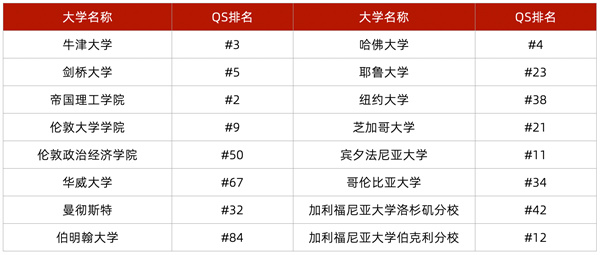 北京市朝陽(yáng)區(qū)新亞學(xué)校A-Level課程招生簡(jiǎn)章