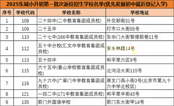 東城區(qū)小升初派位招生計(jì)劃