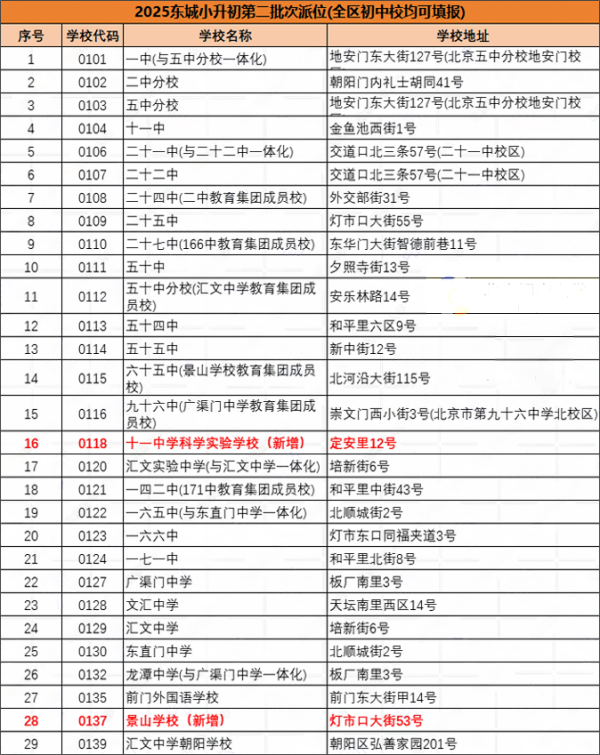 東城區(qū)小升初派位招生計(jì)劃