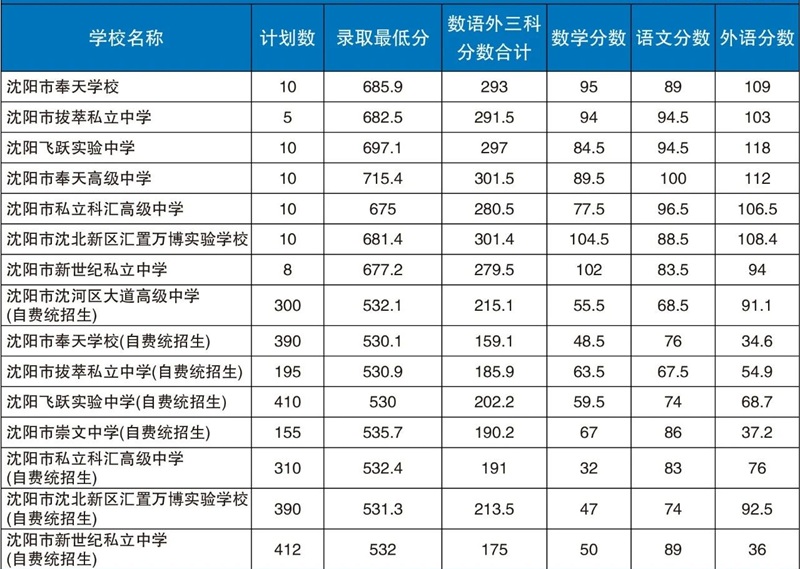 2024(yng)ȡ?jn)?sh)g