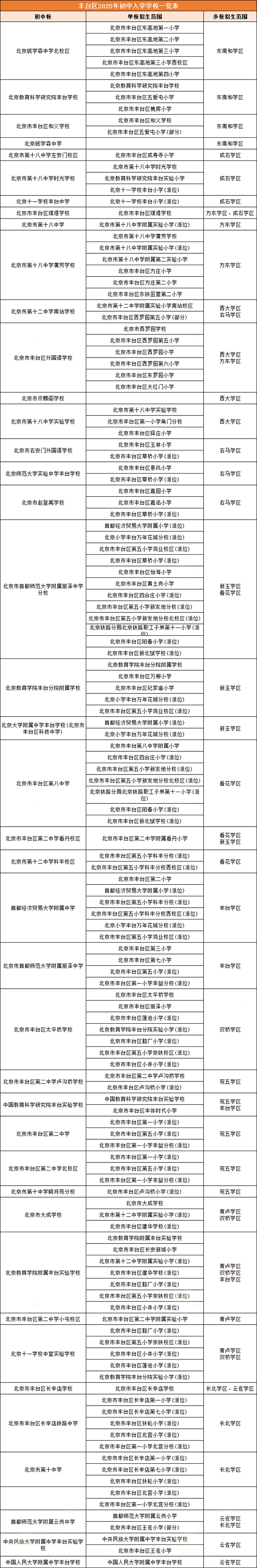 豐臺區小升初派位