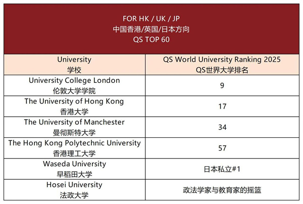 成都華愛融合部畢業生錄取結果