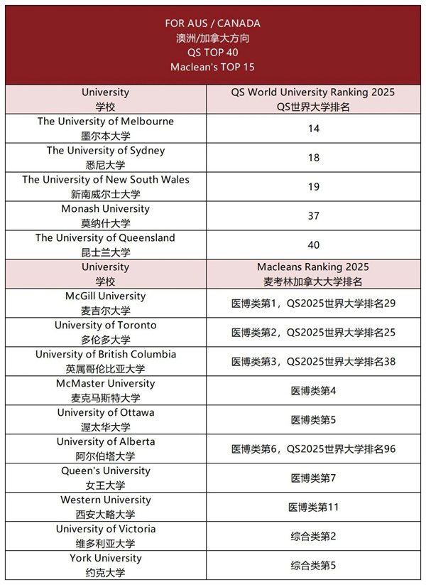 成都華愛融合部畢業生錄取結果