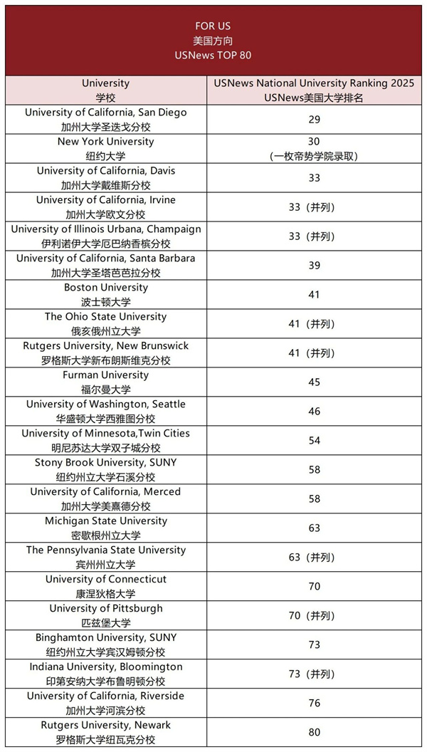 成都華愛融合部畢業生錄取結果