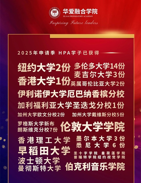 成都華愛融合部畢業生錄取結果