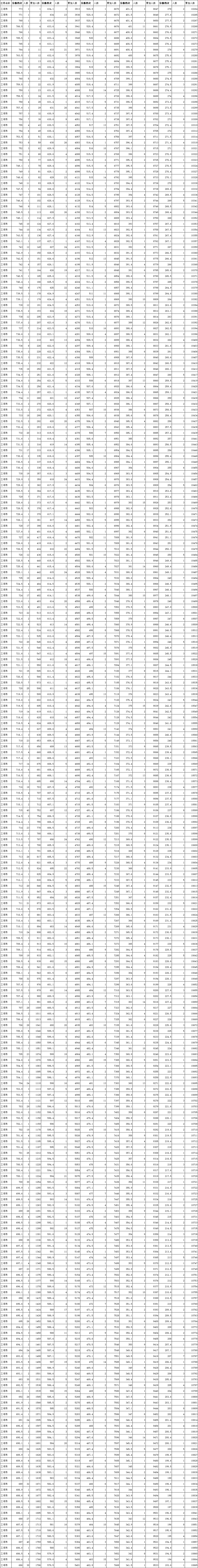 河北三河中考一分一檔表