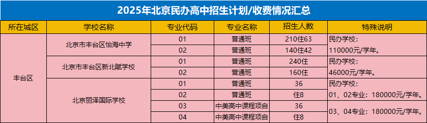 北京豐臺區私立高中招生計劃表