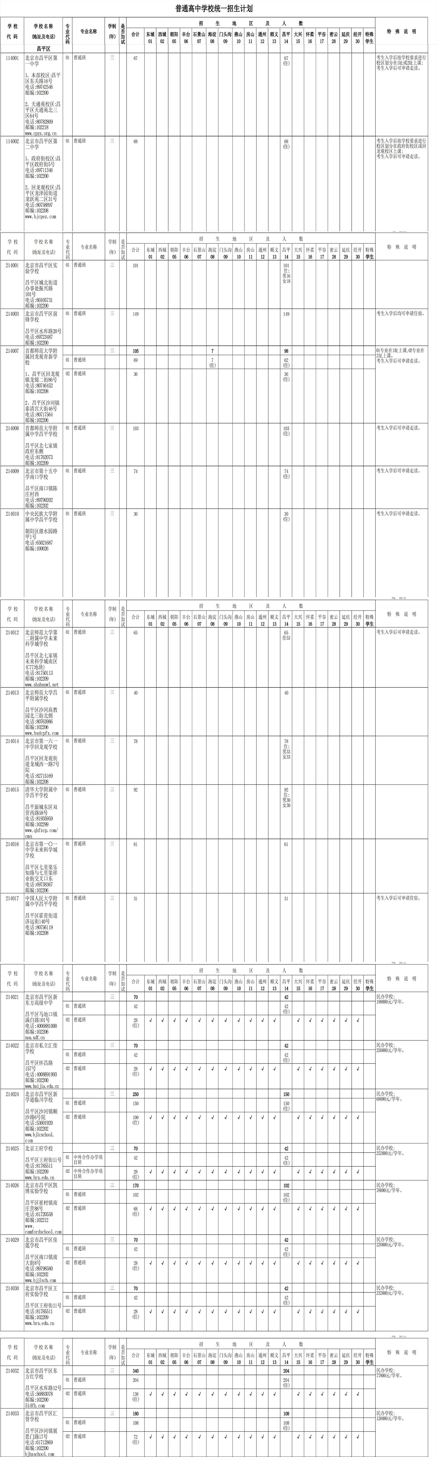 北京昌平區中招計劃表