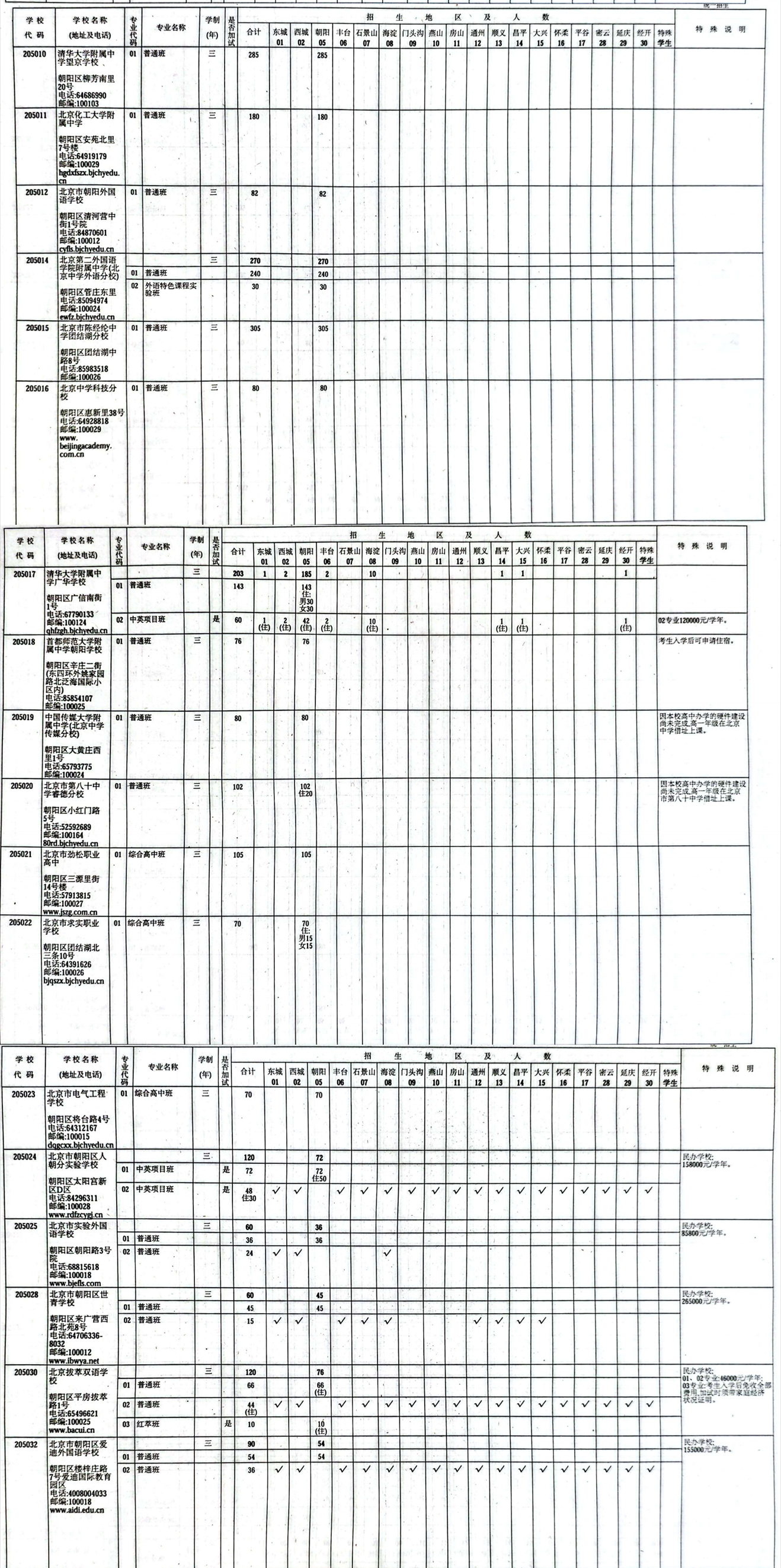 北京朝陽區(qū)中考招生計(jì)劃