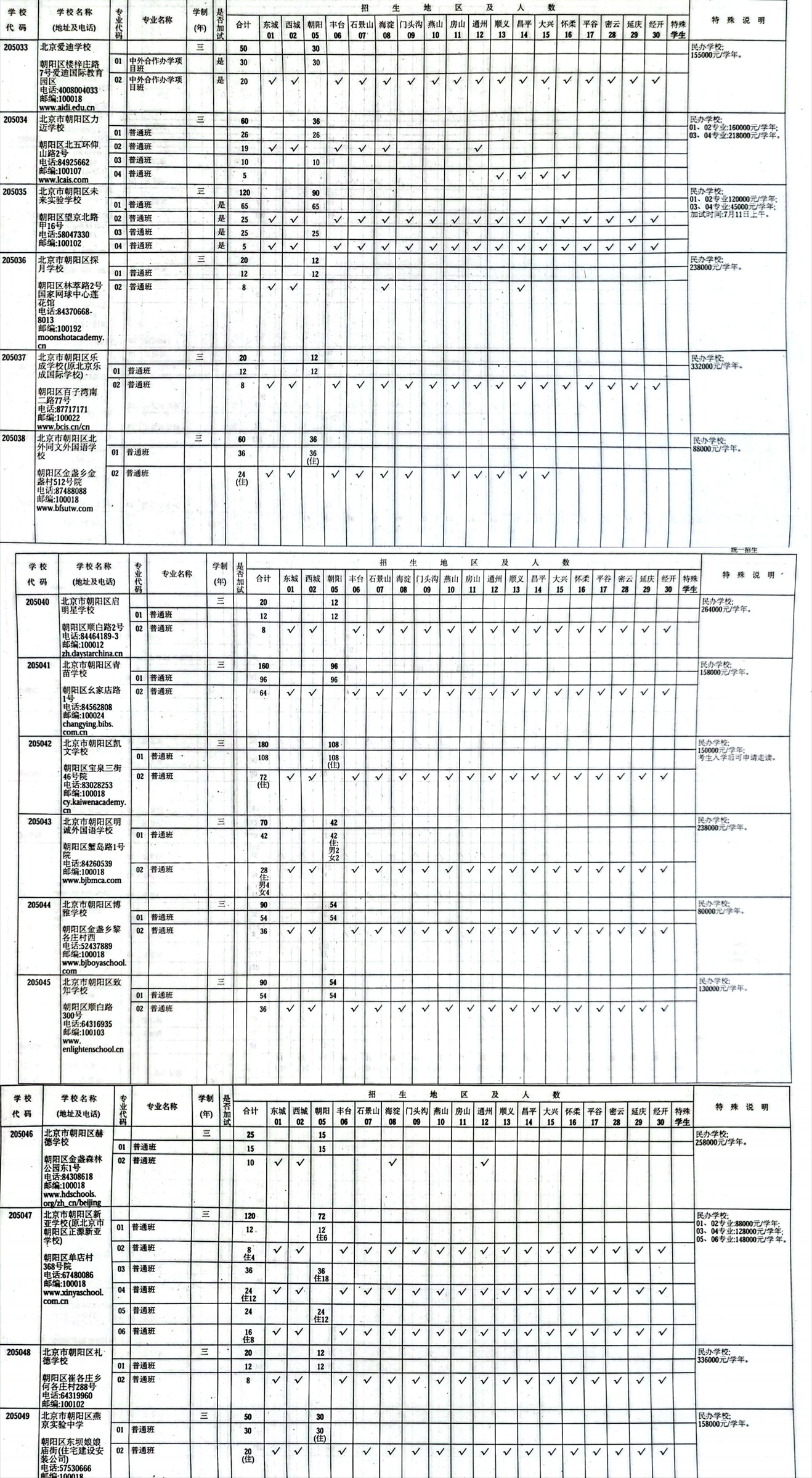 北京朝陽區(qū)中考招生計(jì)劃