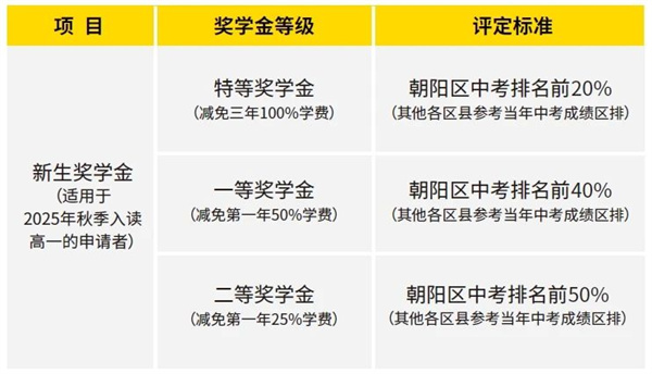 朝陽(yáng)凱文普高招生簡(jiǎn)章