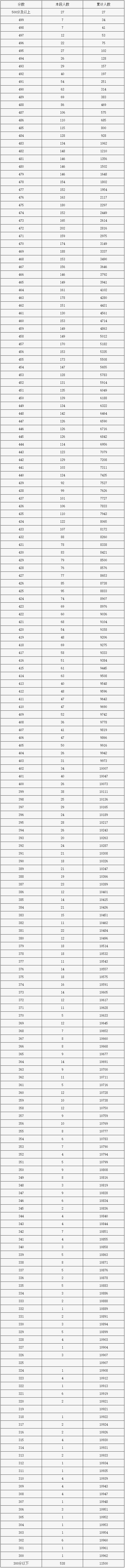 西城一分一段表