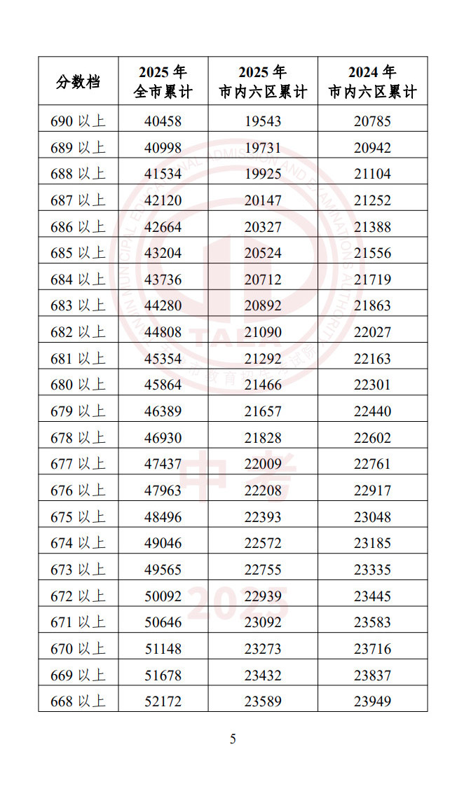 天津中考一分一段表