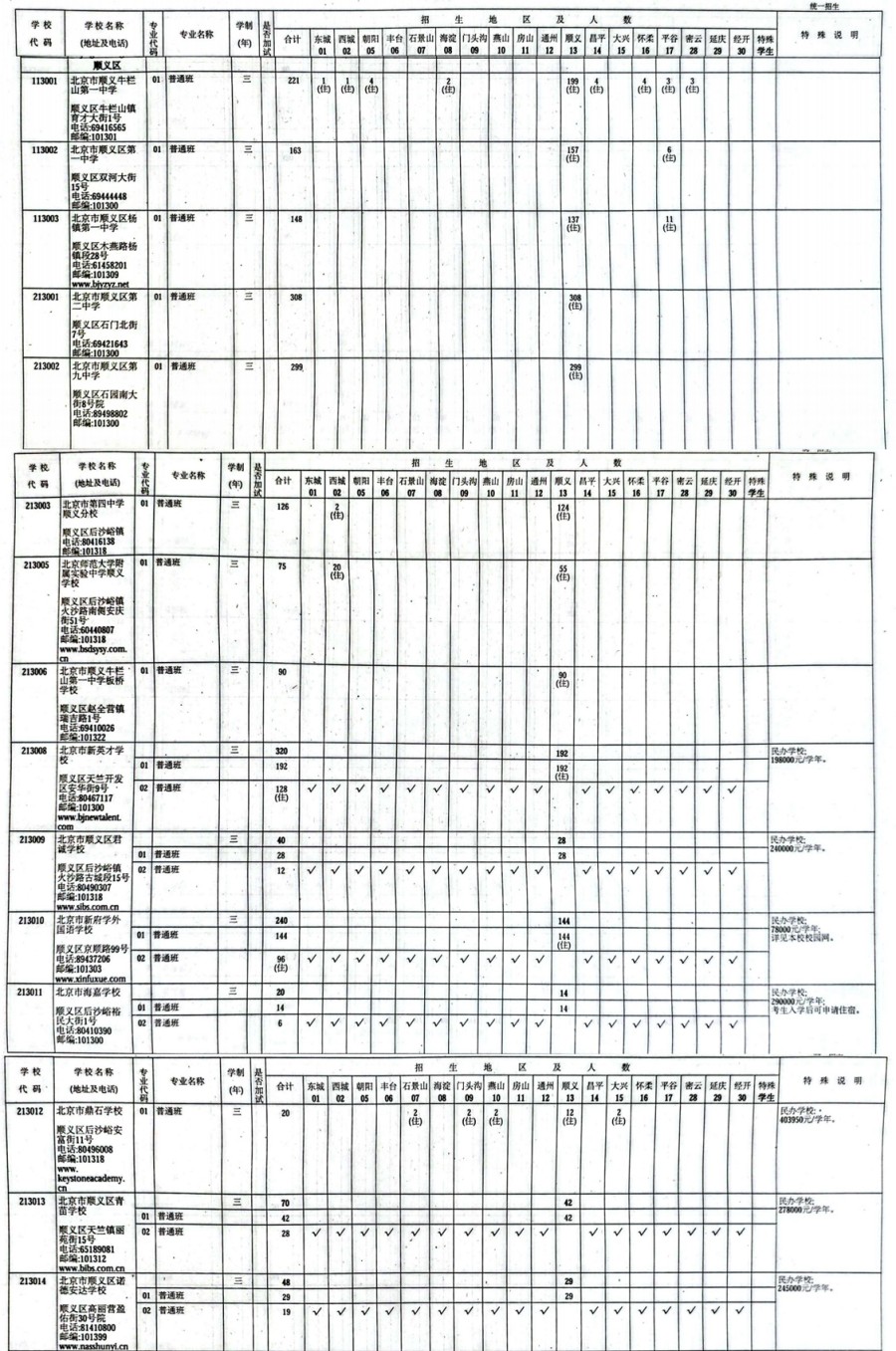 北京順義區(qū)中考招生計(jì)劃