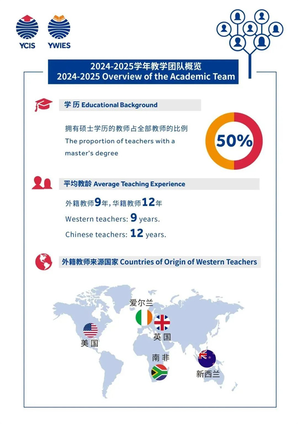 北京亦莊耀中耀華國(guó)際學(xué)校課程分享會(huì)