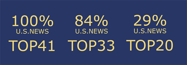 天津法拉古特升學