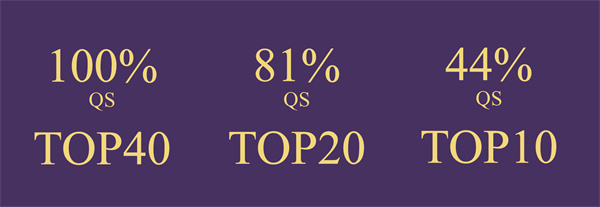 天津法拉古特升學