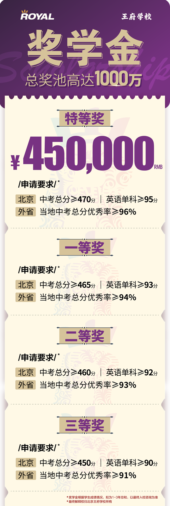 北京王府學(xué)校獎(jiǎng)學(xué)金