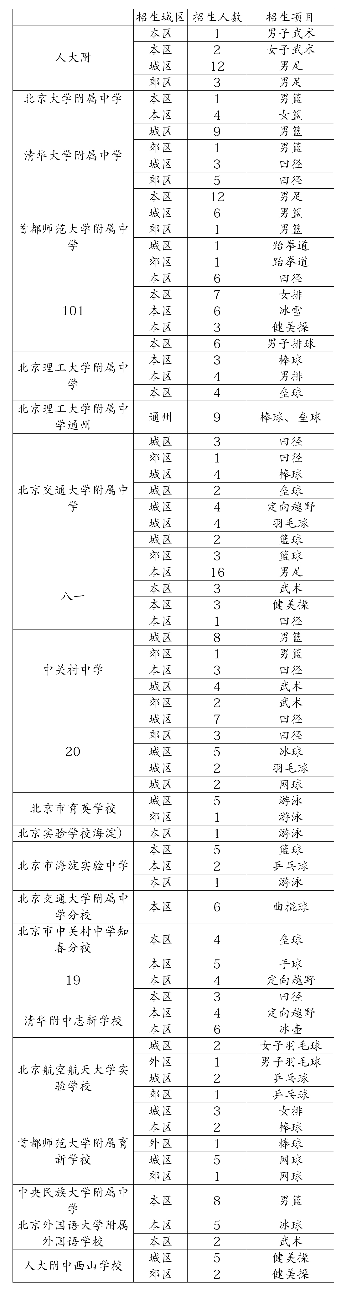 北京體育特長生學校
