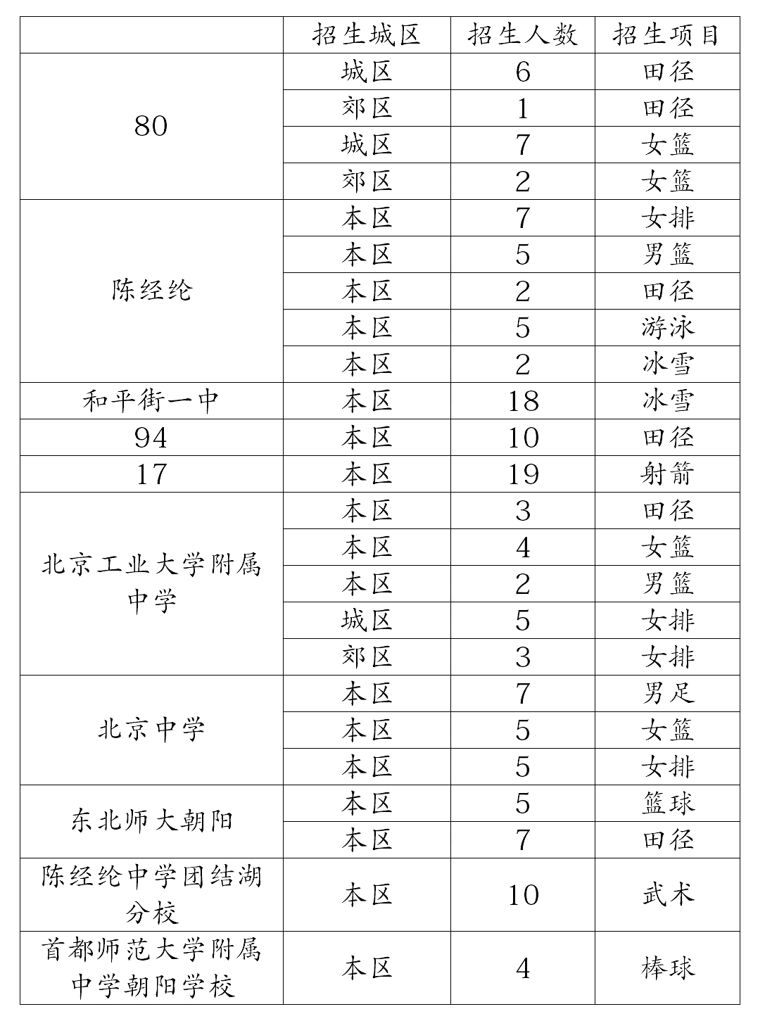 北京體育特長生學校