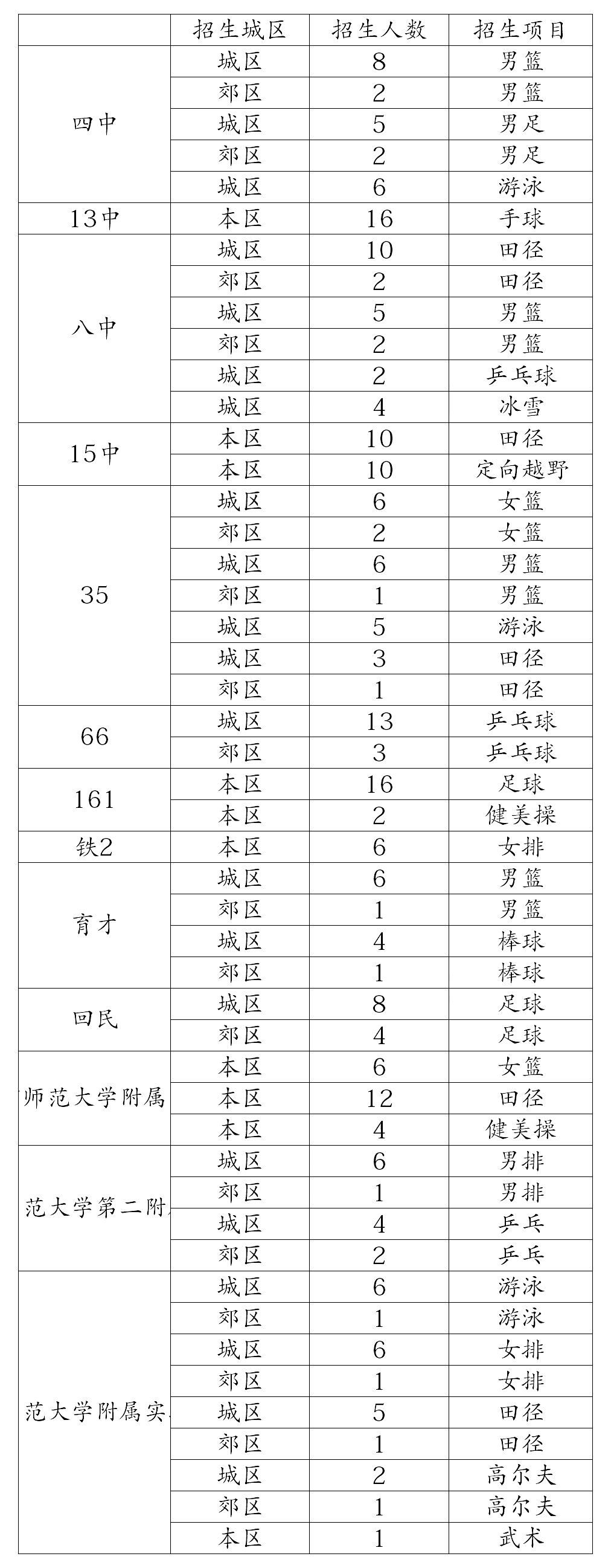 北京體育特長生學校