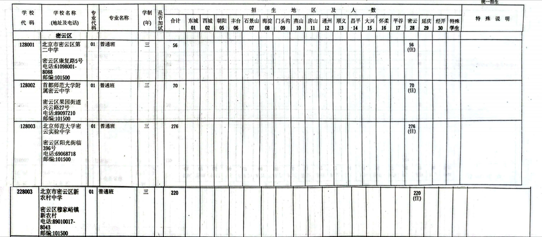 北京密云區(qū)中考招生計劃