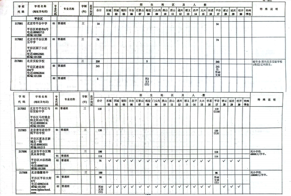 北京平谷區(qū)中考招生計(jì)劃