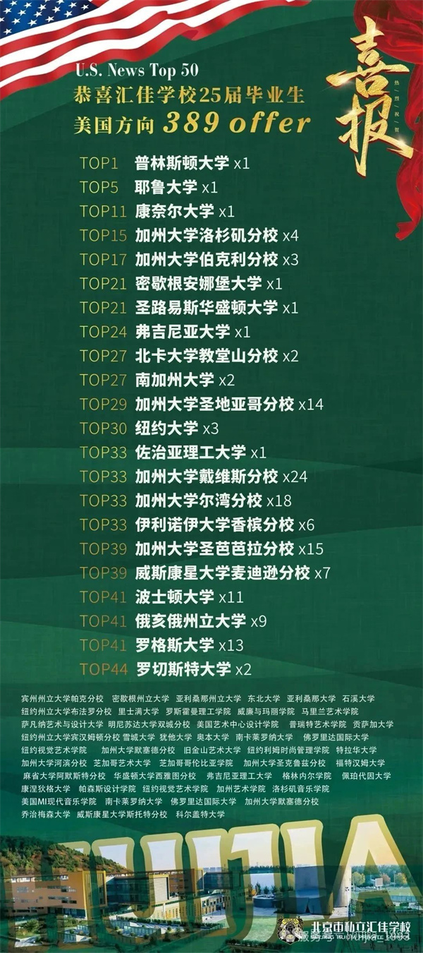 北京市私立匯佳學校畢業生IB成績