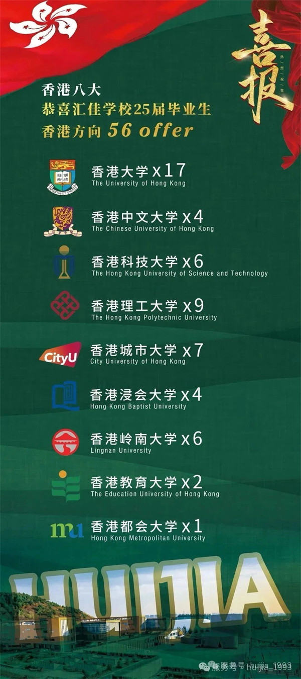 北京市私立匯佳學校畢業生IB成績