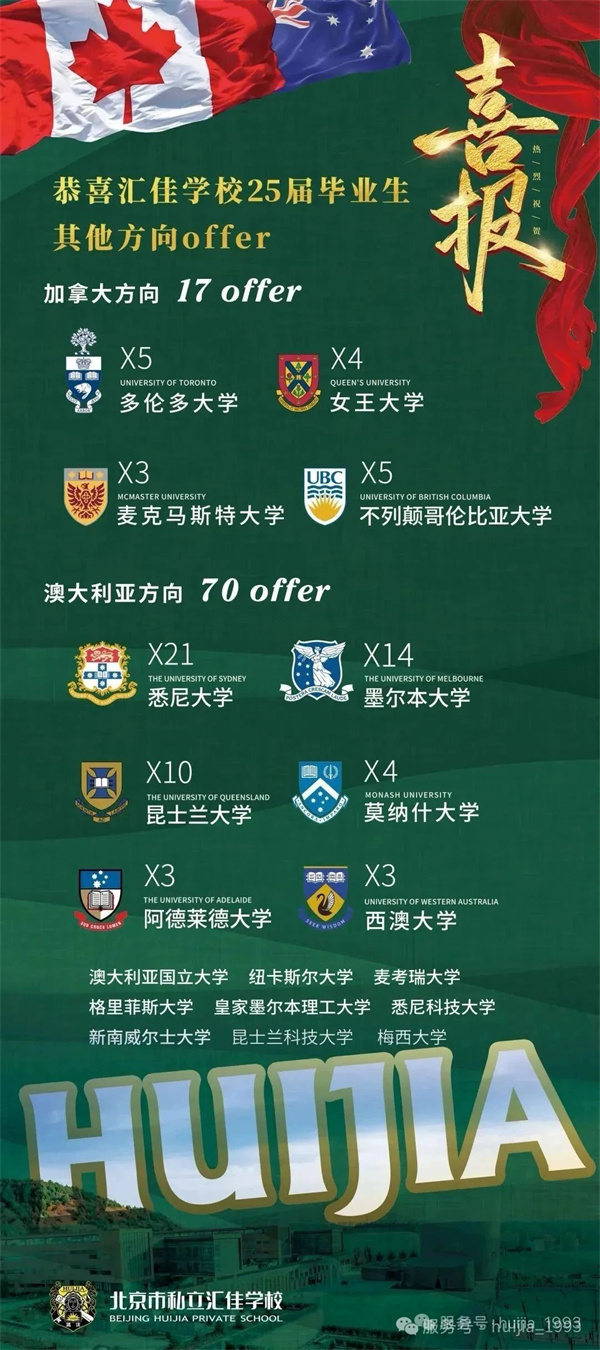 北京市私立匯佳學校畢業生IB成績