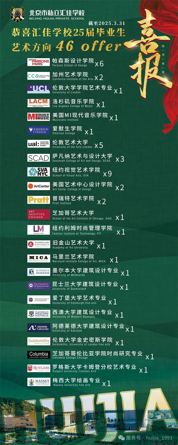 北京市私立匯佳學校畢業生IB成績