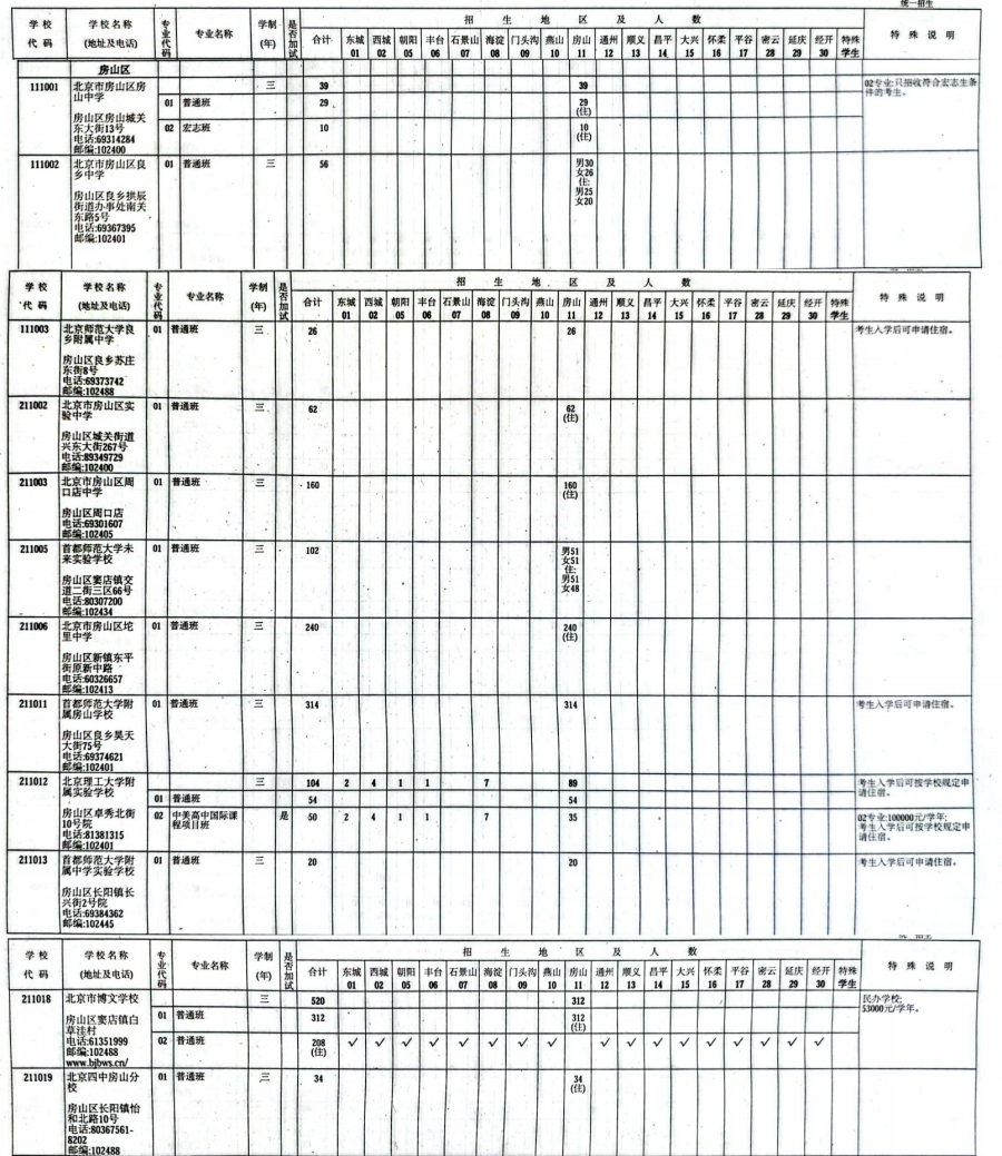 北京房山區(qū)中考招生計劃